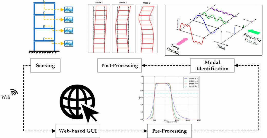 Continuous Health Monitoring